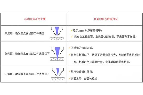 Process requirements for laser cutting stainless steel thick plates Process requirements for laser cutting stainless steel thick plates